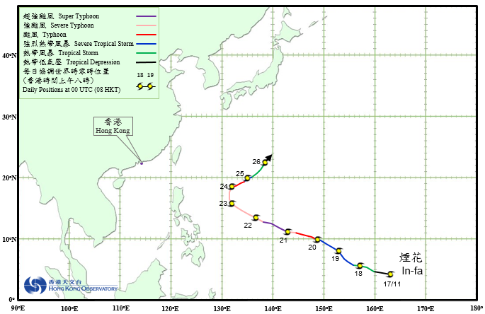 Track of Super Typhoon In-fa (1526)