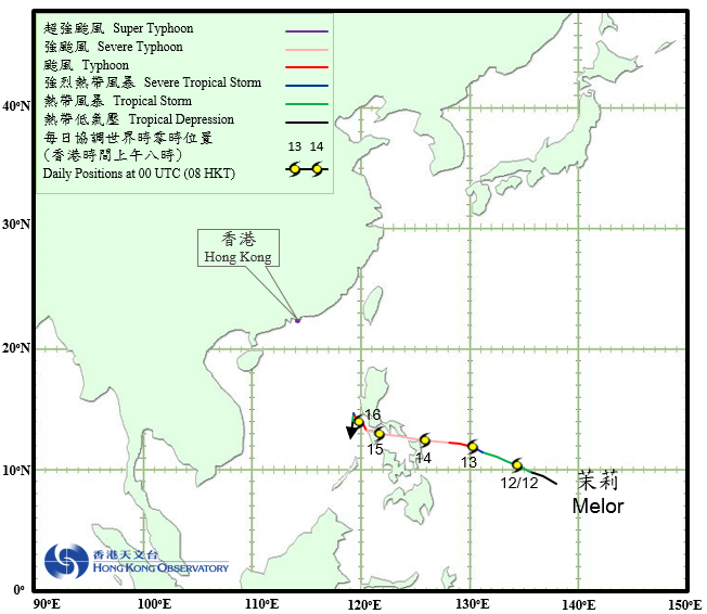 Track of Severe Typhoon Melor (1527)