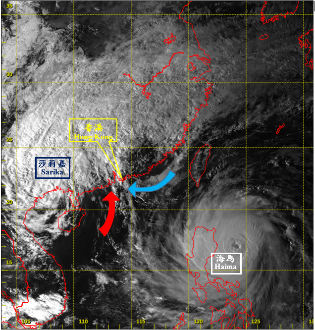 Visible satellite imagery around 4 p.m. on 19 October 2016.  Sarika had already weakened into a tropical depression over inland Guangxi.  However, the convergence between the southerly airstream associated with Sarika (arrow in red) and the northeast monsoon (arrow in blue) triggered heavy rain and thunderstorm development near Hong Kong.  Meanwhile, Super Typhoon Haima over the western North Pacific was moving towards Luzon.<BR><BR> [The satellite imagery was originally captured by Himawari-8 Satellite (H-8) of Japan Meteorological Agency (JMA).]