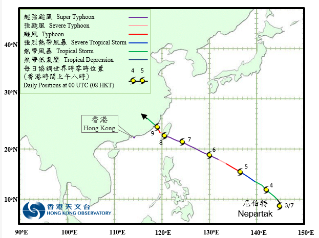 Track of Super Typhoon Nepartak