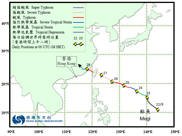 Track of Severe Typhoon Megi