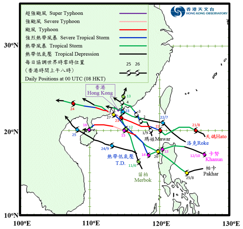 Tracks of the seven tropical cyclones affecting Hong Kong in 2017.