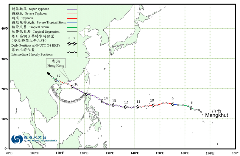 Track of Mangkhut on 7 - 17 September 2018.