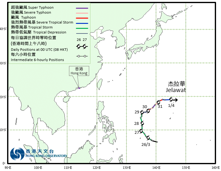 Track of Super Typhoon Jelawat