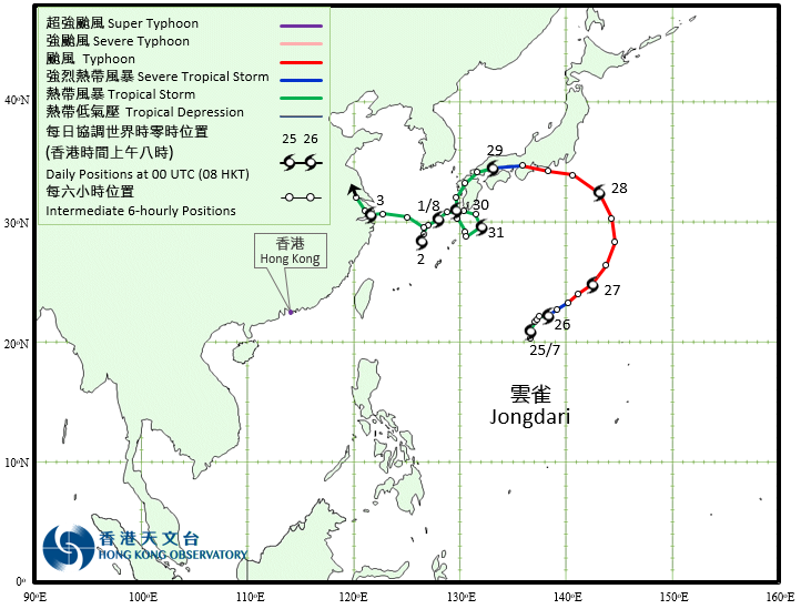 Track of Typhoon Jongdari