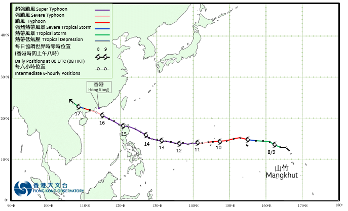 Track of Super Typhoon Mangkhut