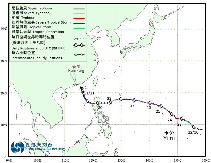 Track of Super Typhoon Yutu