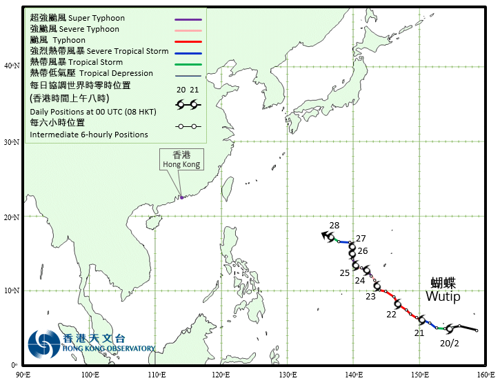 Track of Super Typhoon Wutip