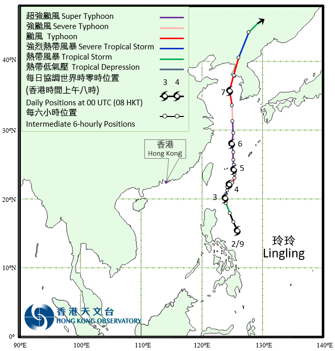 Track of Super Typhoon Lingling