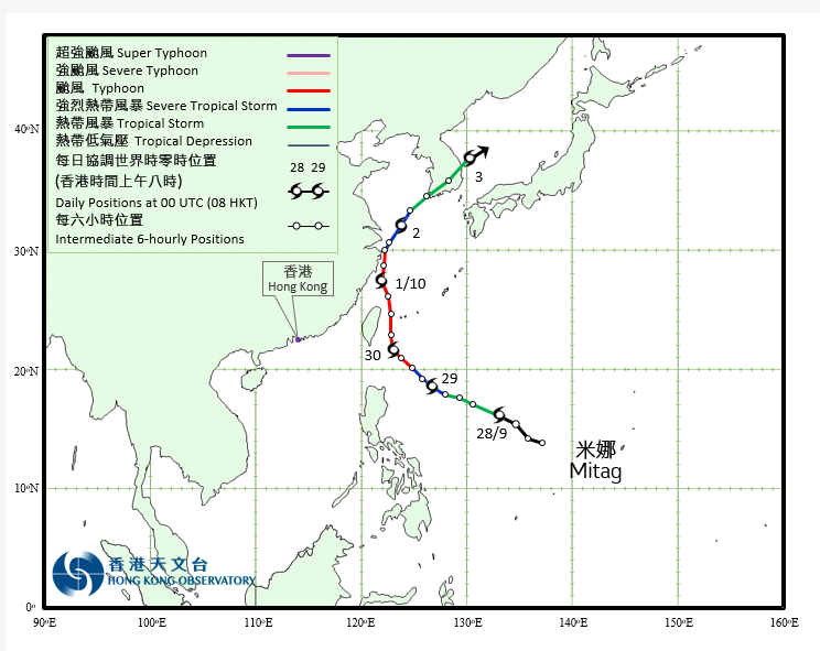 Track of Typhoon Mitag