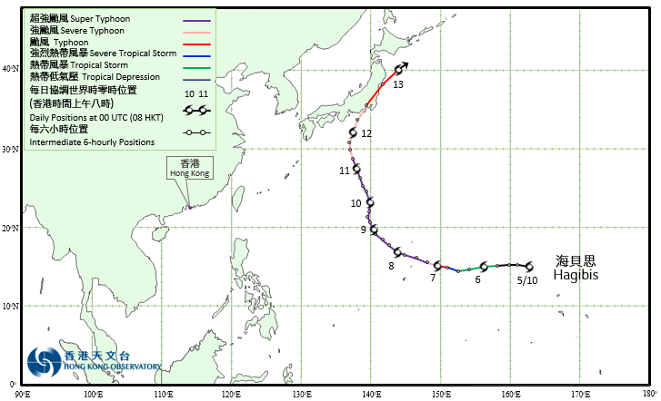 Track of Super Typhoon Hagibis