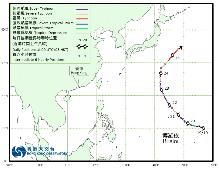 Track of Super Typhoon Bualoi