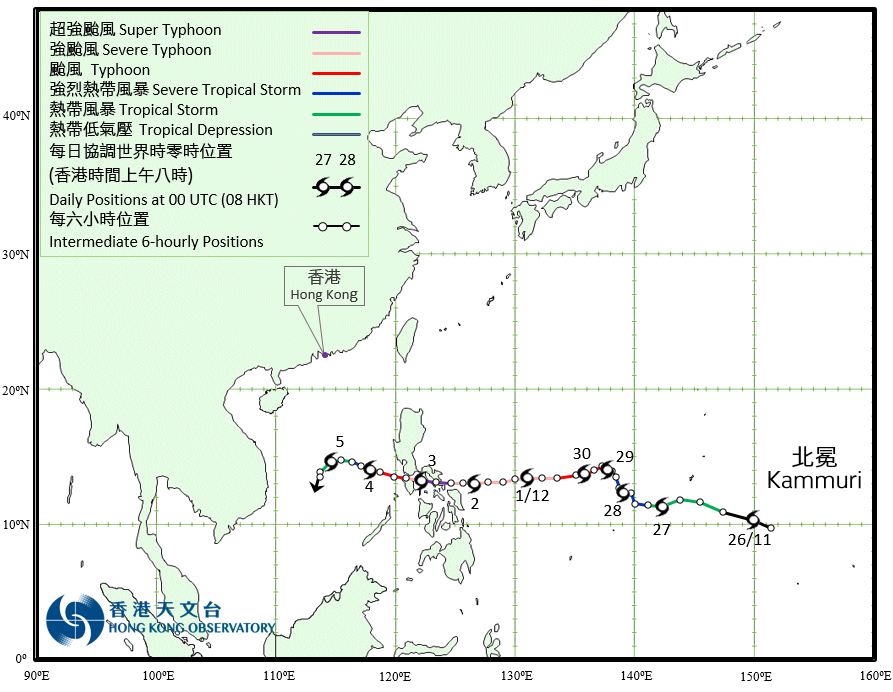 Track of Super Typhoon Kammuri