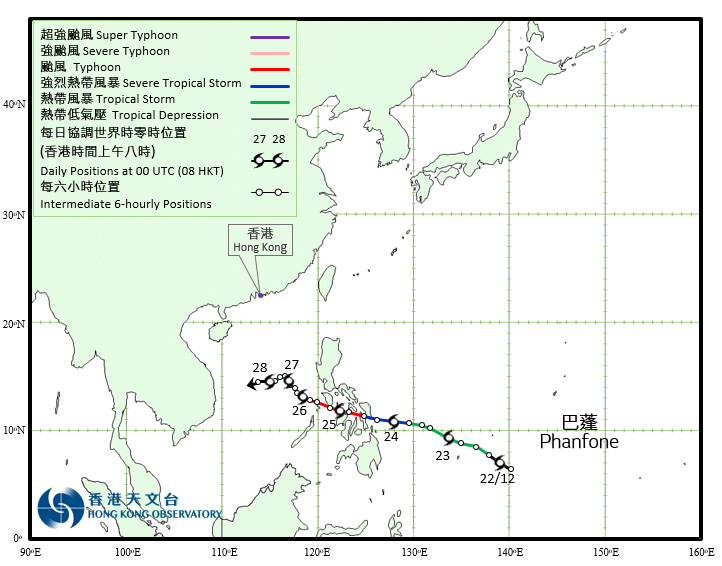 Track of Typhoon Phanfone