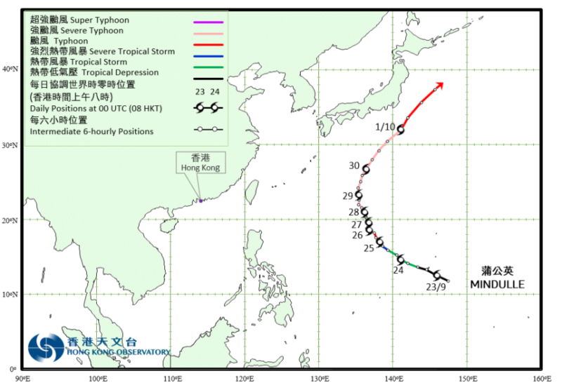 Track ofSuper Typhoon Mindulle (2116)