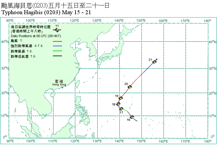 Track of Typhoon Hagibis
