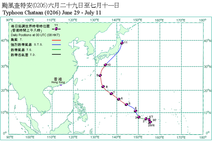 Track of Typhoon Chataan
