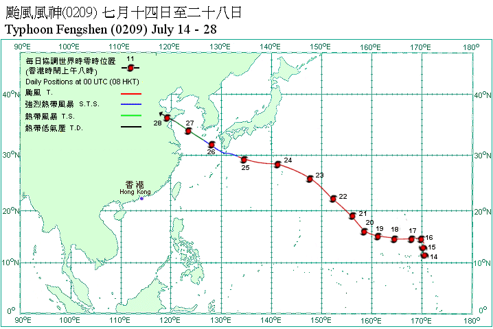 Track of Typhoon Fengshen
