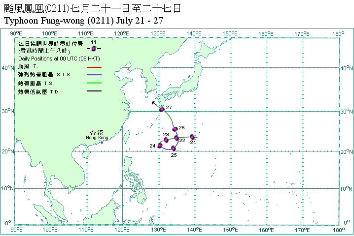 Track of Typhoon Fung-wong