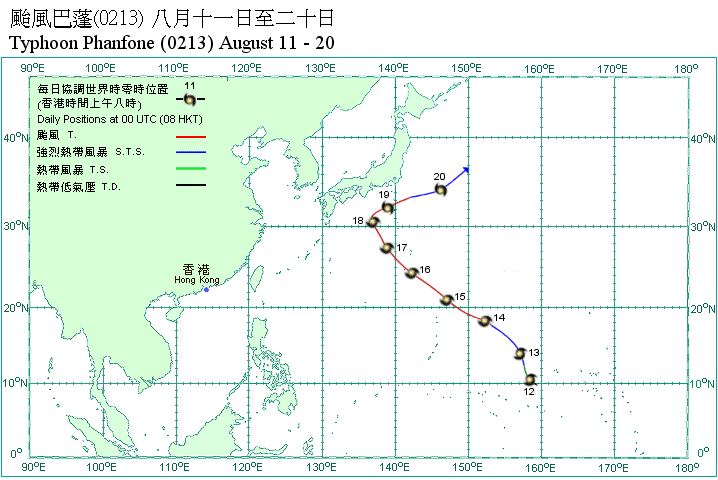 Track of Typhoon Phanfone
