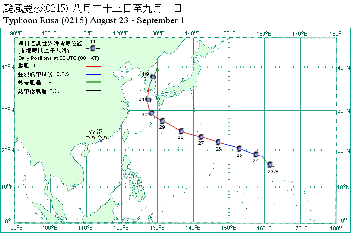 Track of Typhoon Rusa