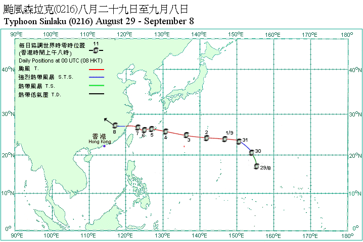 Track of Typhoon Sinlaku