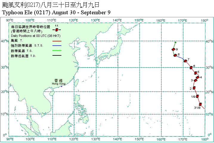 Track of Typhoon Ele
