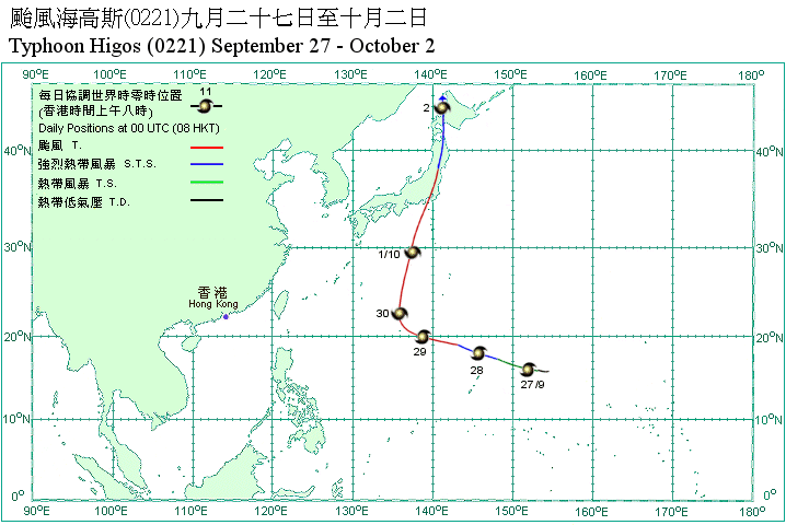 Track of Typhoon Higos
