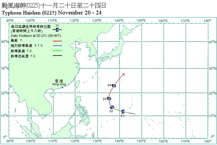 Track of Typhoon Haishen
