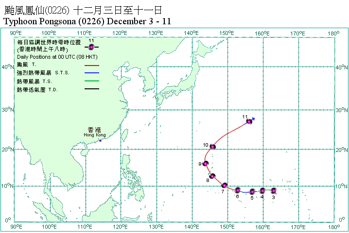 Track of Typhoon Pongsona