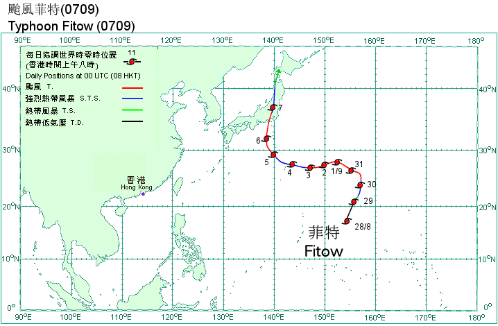 Track of Typhoon Fitow