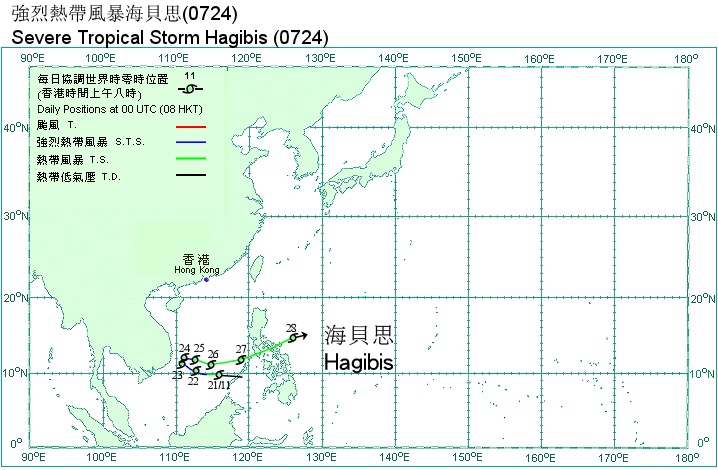 Track of Severe Tropical Storm Hagibis