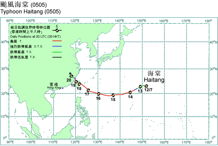 Track of Typhoon Haitang