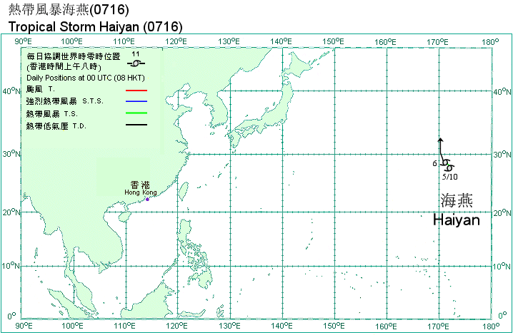 Track of Tropical Storm Haiyan