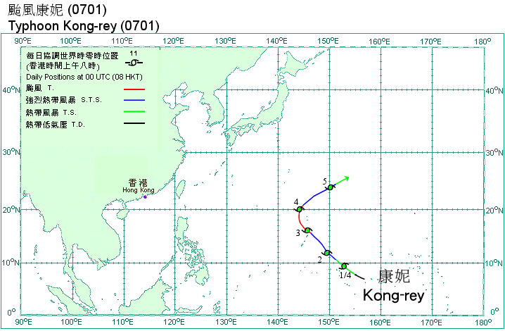 Track of Typhoon Kongrey