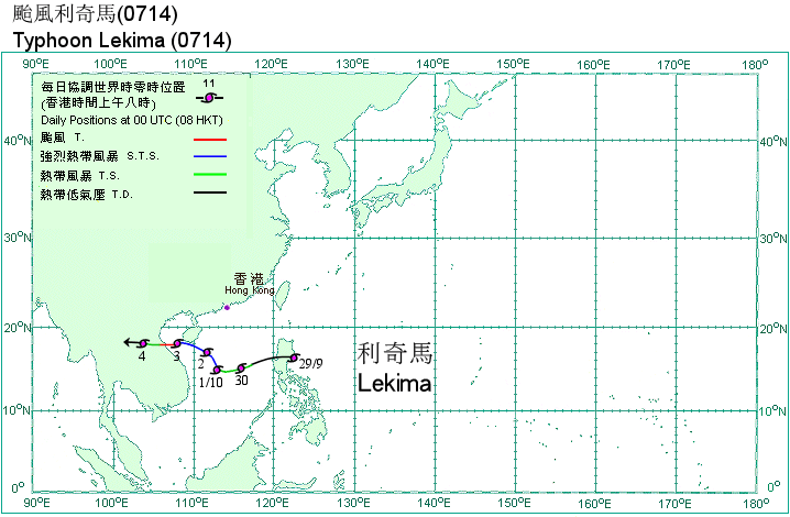 Track of Typhoon Lekima