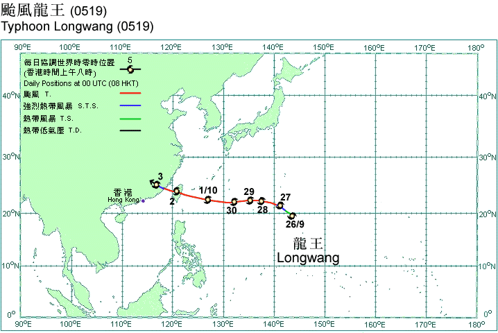 Track of Typhoon Longwang