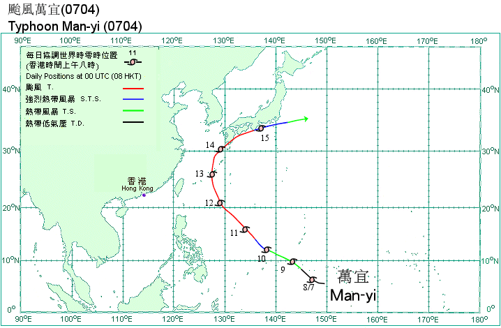 Track of Typhoon Man-yi