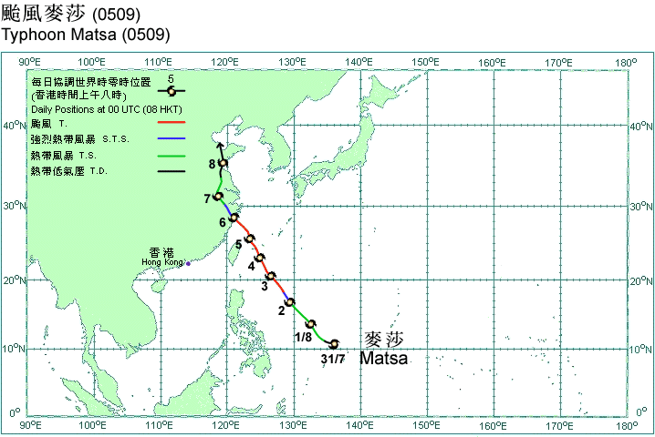Track of Typhoon Matsa