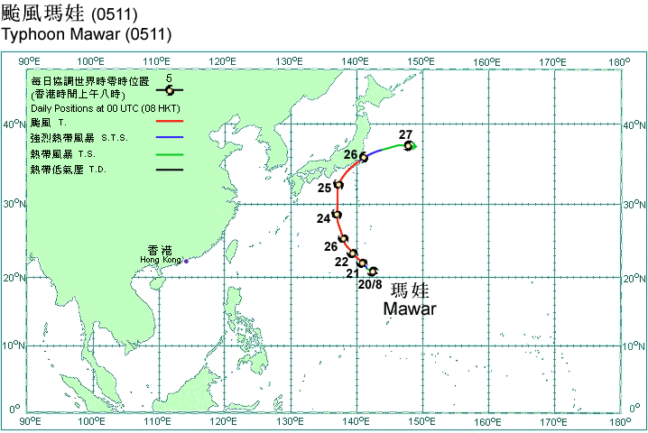 Track of Typhoon Mawar