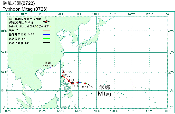 Track of Typhoon Mitag