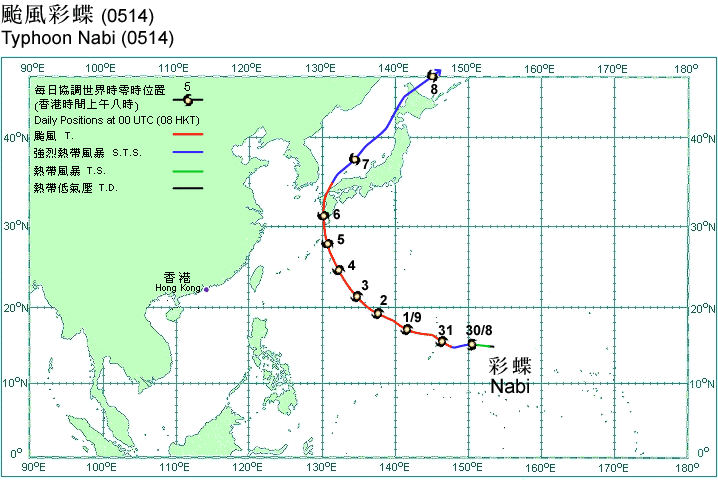 Track of Typhoon Nabi