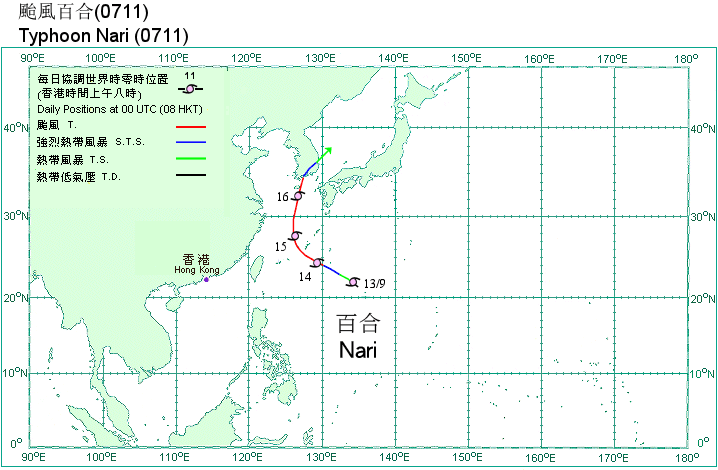Track of Typhoon Nari