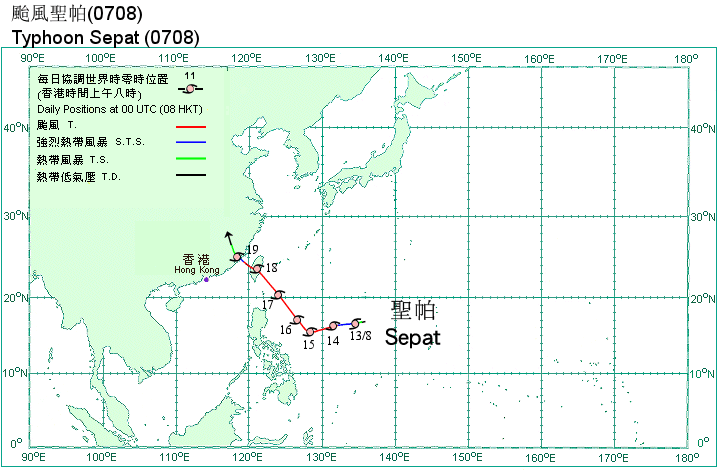 Track of Typhoon Sepat