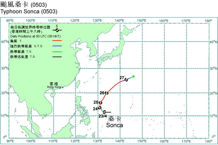Track of Typhoon Sonca