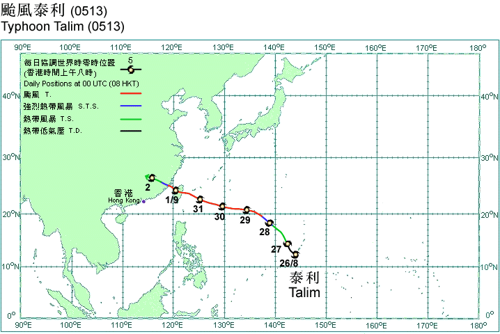 Track of Typhoon Talim