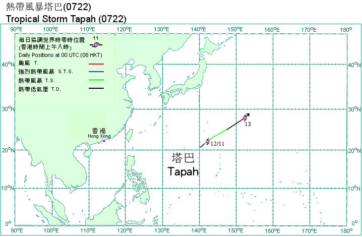 Track of Tropical Storm Tapah