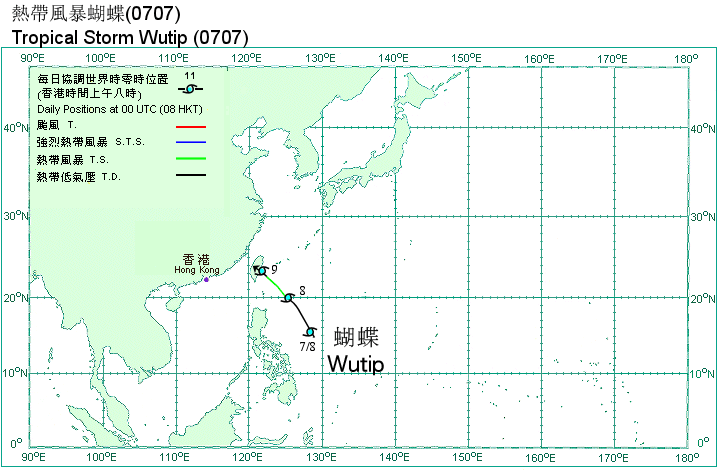 Track of Tropical Storm Wutip