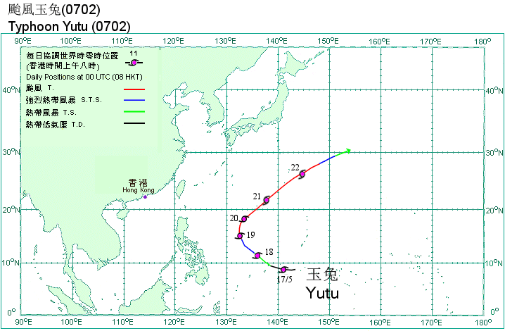 Track of Typhoon Yutu