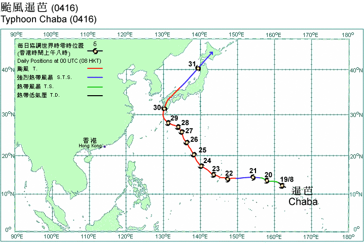 Track of Typhoon Chaba